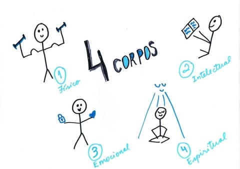 4 Corpos do Sucesso: Meu equilíbrio para uma Vida Plena