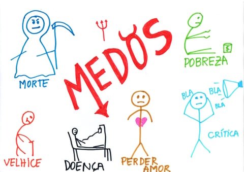 Medos Básicos