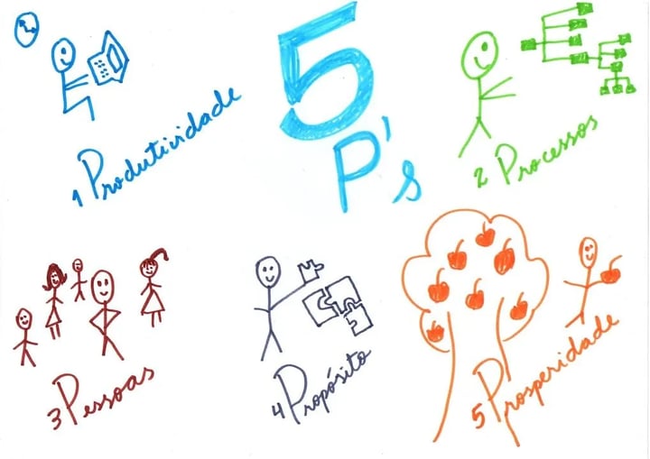 Meus 5 Ps