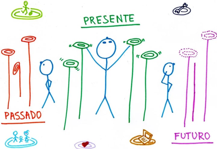 Equilibrando a Razão e a Emoção
